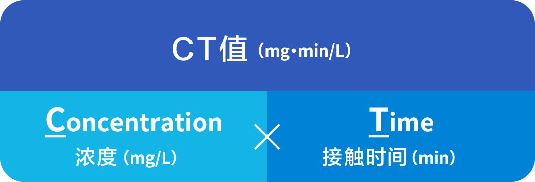 CT値とは何かをあらわした表